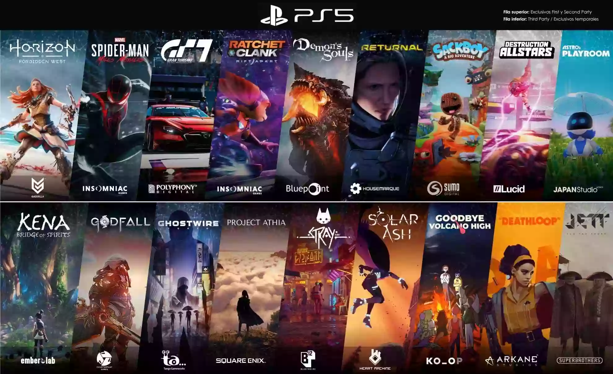 أفضل ألعاب PlayStation 5 للعبها في عام 2022