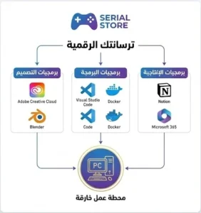 ترسانتك الرقمية 2025: 3 برمجيات أساسية تحول حاسوبك الشخصي إلى محطة عمل خارقة