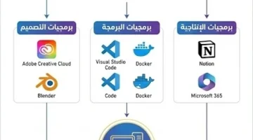 ترسانتك الرقمية 2025: 3 برمجيات أساسية تحول حاسوبك الشخصي إلى محطة عمل خارقة